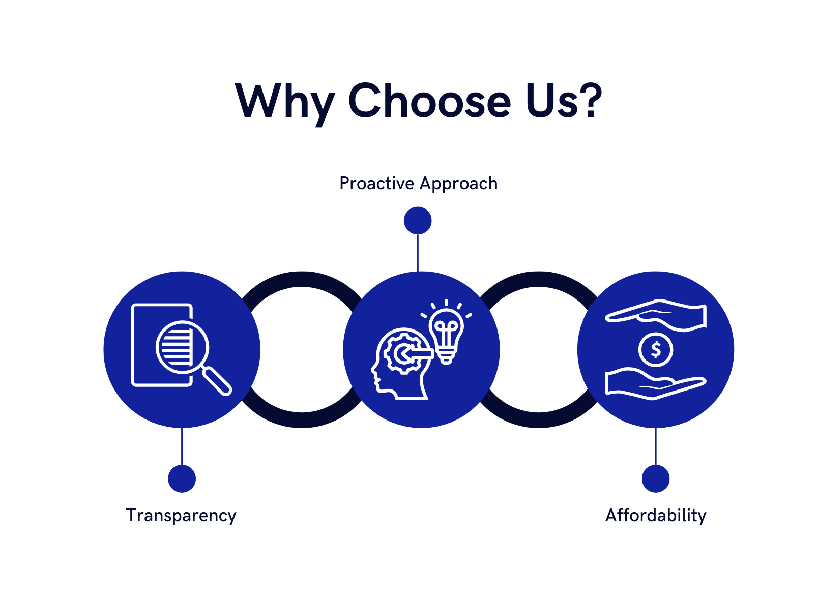 Why Choose Us